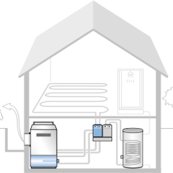 Zeige Produkte für Kategorie Hydraulik Heizung Bild für Kategorie Hydraulik Heizung