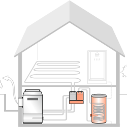 Zeige Produkte für Kategorie Hydraulik Trinkwasser Bild für Kategorie Hydraulik Trinkwasser