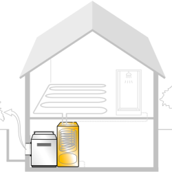 Zeige Produkte für Kategorie Hydraulik Kombispeicher Bild für Kategorie Hydraulik Kombispeicher