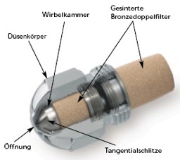 Bild von Öldüse ST 45 0,40 Gph Steinen mit Filter