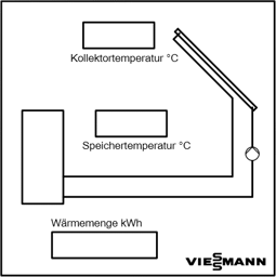 Zeige Details für Großanzeige GA3 Vitosolic Bild von Großanzeige GA3 Vitosolic