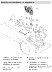 Zeige Details für Strömungsbegrenzer 12 l/min rot Bild von Strömungsbegrenzer 12 l/min rot