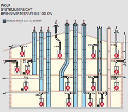 Zeige Produkte für Kategorie Bausätze bis 100 kW Bild für Kategorie Bausätze bis 100 kW