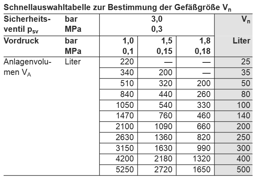 Zeige Details für Ausdehnungsgefäß Typ N25-140 weiss Bild von Ausdehnungsgefäß Typ N25-140 weiss