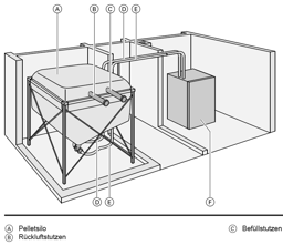Zeige Details für Entnahmeeinheit 1 Saugsonde Bild von Entnahmeeinheit 1 Saugsonde