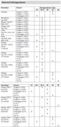 Zeige Details für Zündbrennerdüsensatz Vitogas GS1D, GS2 Bild von Zündbrennerdüsensatz Vitogas GS1D, GS2