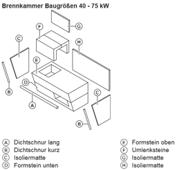 Zeige Details für Steinesatz Pyromat Eco 55/65 Bild von Steinesatz Pyromat Eco 55/65