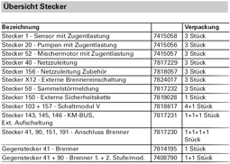 Zeige Details für Gegenstecker 41 und 90 Bild von Gegenstecker 41 und 90
