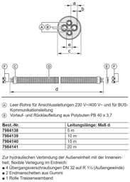 Bild von 5m Erdverlegte Quattro-Verbindungs-Leitung DN32