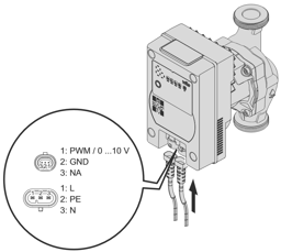 Zeige Details für Umwälzpumpe W-HE 180 SC Bild von Umwälzpumpe W-HE 180 SC