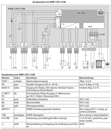 Zeige Details für WWP-CPU für LS / WSB V5.0 Bild von WWP-CPU für LS / WSB V5.0