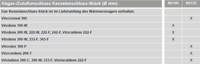 Auswahl der Abgaspakete