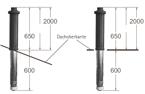 Senkrechte Dachdurchführung