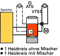 Heizkreise mit/ohne Mischer