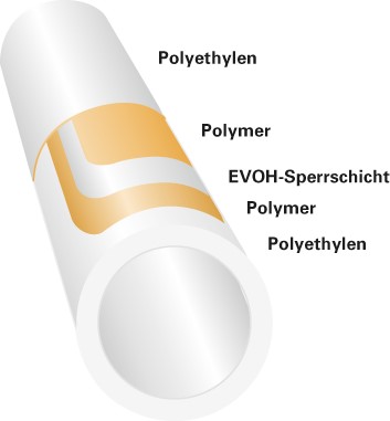 5-Schicht-Rohr