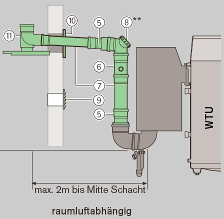 Abgaszubehör für raumluftabhängigen Betrieb