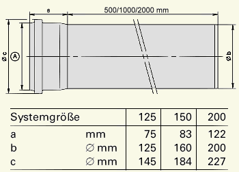 Abmessungen Abgasrohr