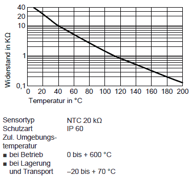 Technische Daten