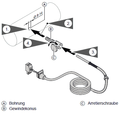 Einbau Abgassensor