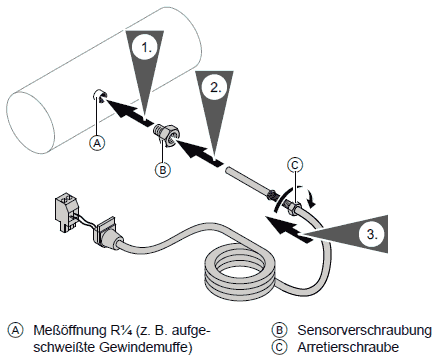 Abgassensor Einbau