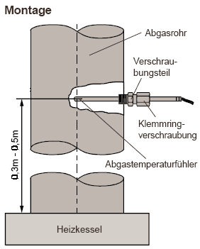 Montage Abgassensor