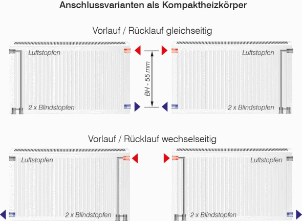 Anschlussvariante Kompakt