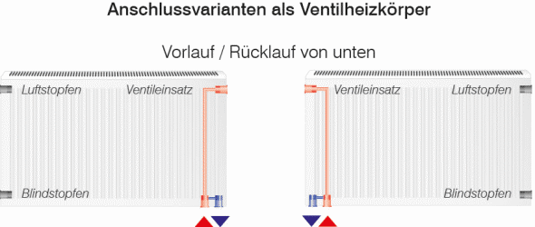 Anschlussvariante Ventil