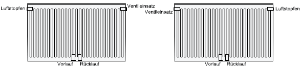 Viessmann Heizkörper Typ 22 300x2600 mm (H x L