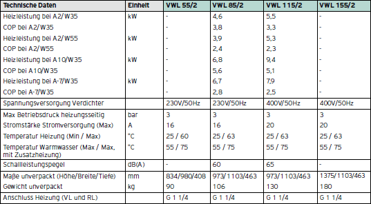 Technische Daten Vaillant aroTHERM