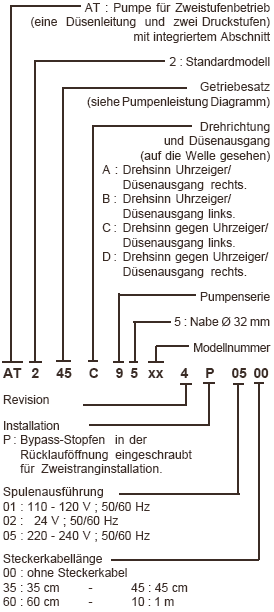 Pumpenkennzeichnung der Suntec AT2