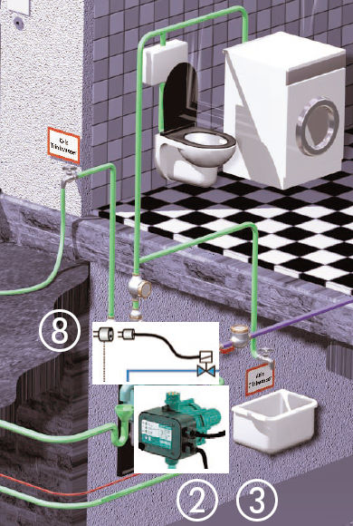 Automatikbausatz (8) Schema