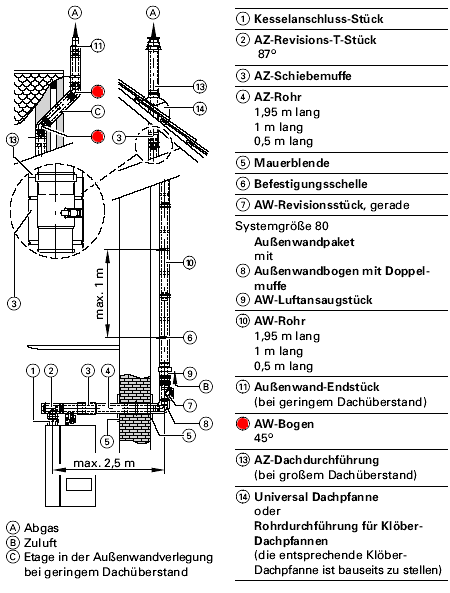 Außenwand-Bogen 87 Grad