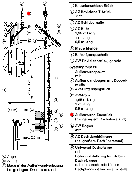 Außenwand-Endstück bei geringem Dachüberstand