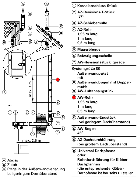 Außenwandrohr