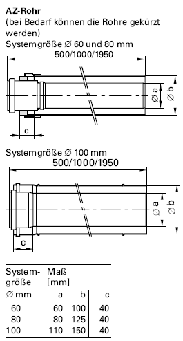 Abmessungen AW-Rohr