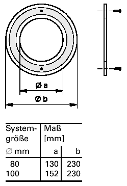 AZ-Mauerblende