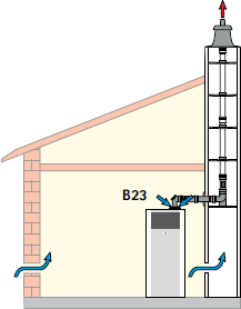 Luft-/Abgassystem B23