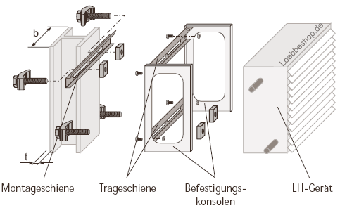 Befestigungsset für LH 25 und LH 40