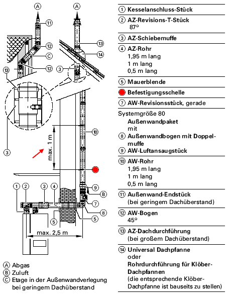 Befestigungsschelle Beispiel Außenwand