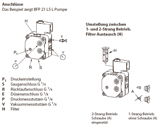 Danfoss BFP21