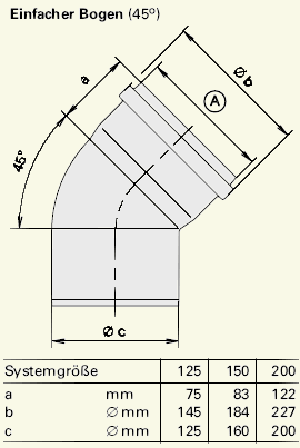 Abmessungen Abgasbogen