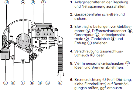 Brennerdichtung prüfen