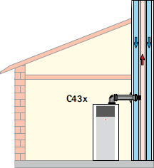 Abgas-/Zuluftsystem C43x