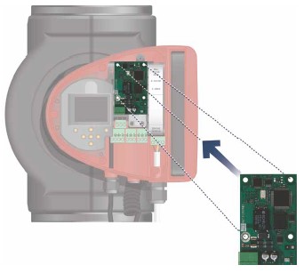 Grundfos CIM Modul Einbau