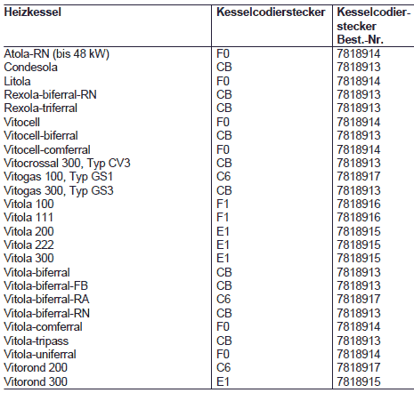 Codierstecker Auswahl