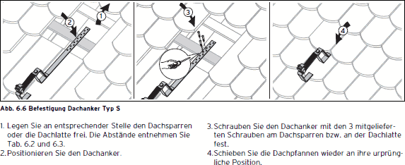 Befestigung der Dachanker