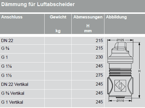 Wärmedämmschalen Luftabscheider