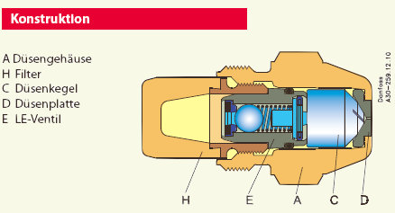 Aufbau Danfoss-LE