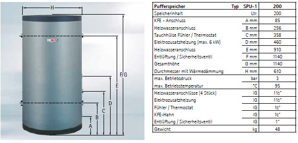 Technische Daten SPU-1-200