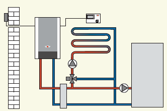 Digitaler Regler für Kaskaden und Weichen